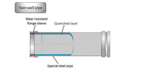 twin wall pipe