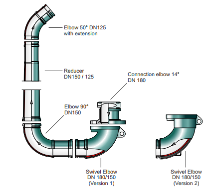 applications of concrete pumping