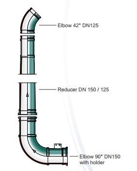 applications of concrete pumping3