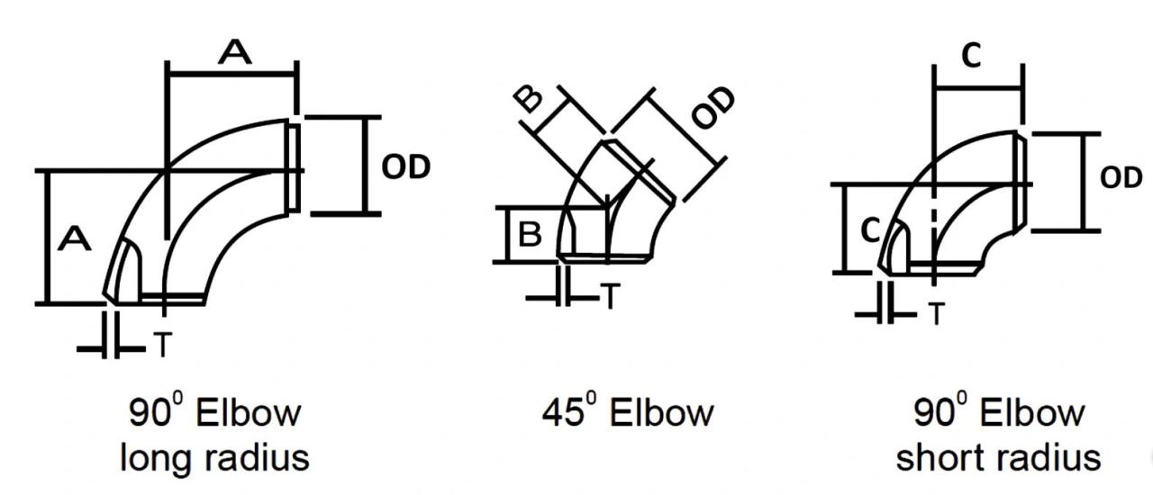 elbow types